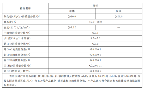 Compare the difference between Japanese and Chinese Polyaluminium chloride1